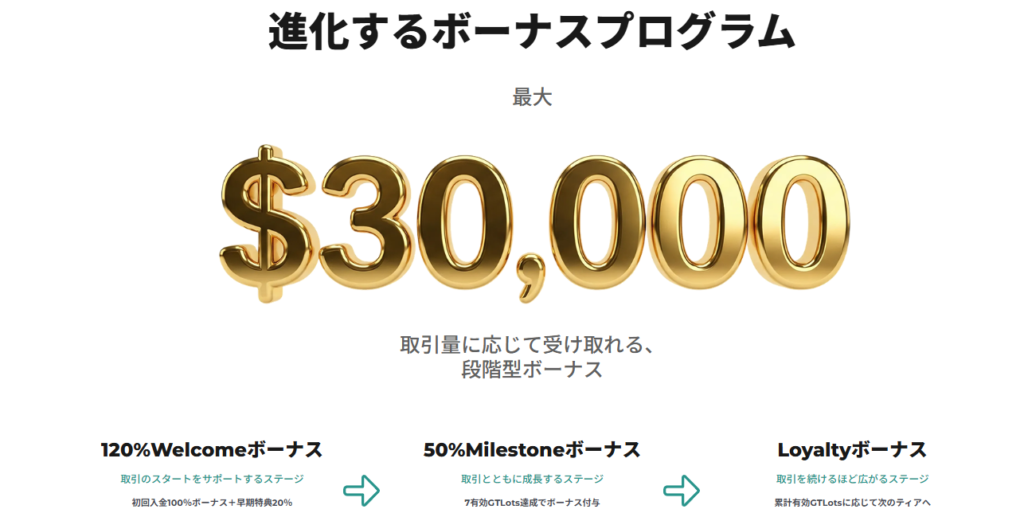 入金ボーナス