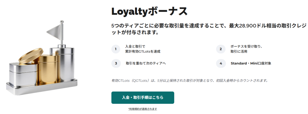 loyaltyボーナス