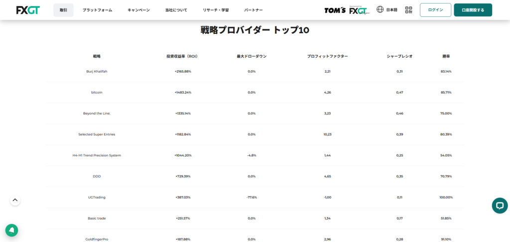 FXGTの戦略プロバイダートップ10
