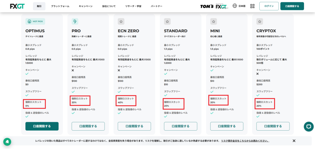FXGT公式の口座別ロスカット