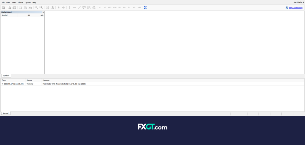 FXGTのMT4画面