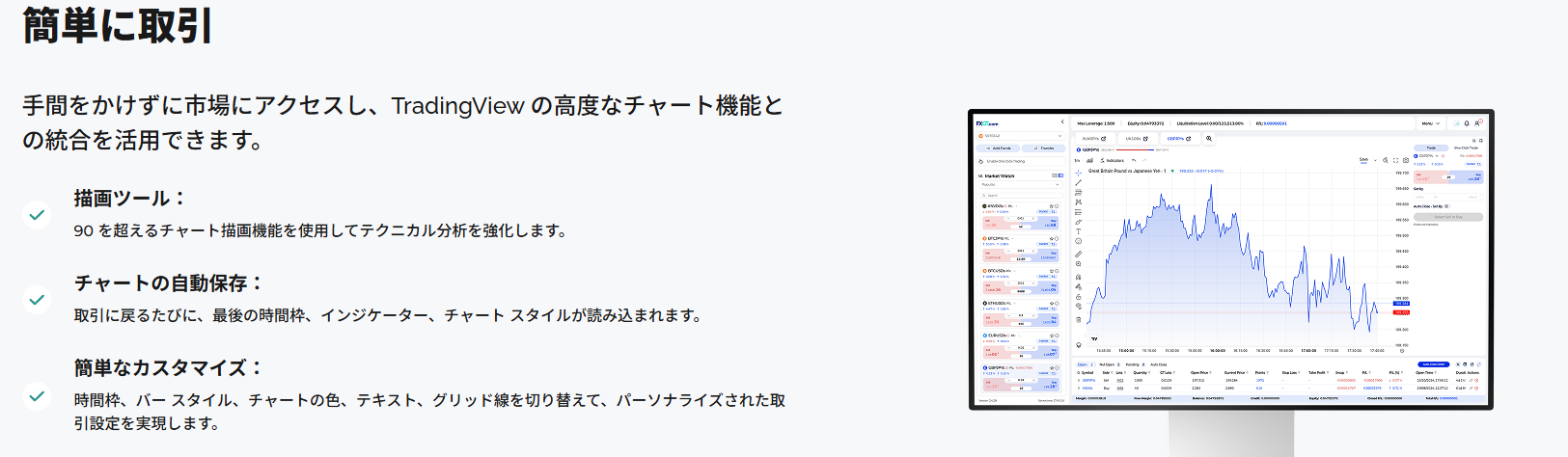 FXGTチャート