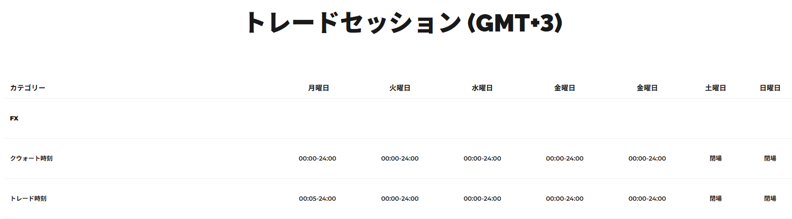 FXGT取引時間