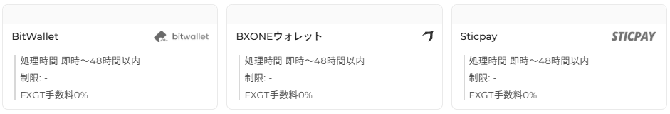 FXGT出金