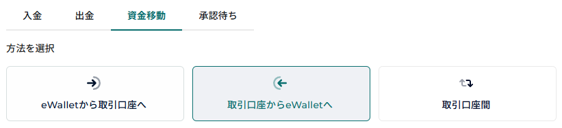 FXGT資金移動