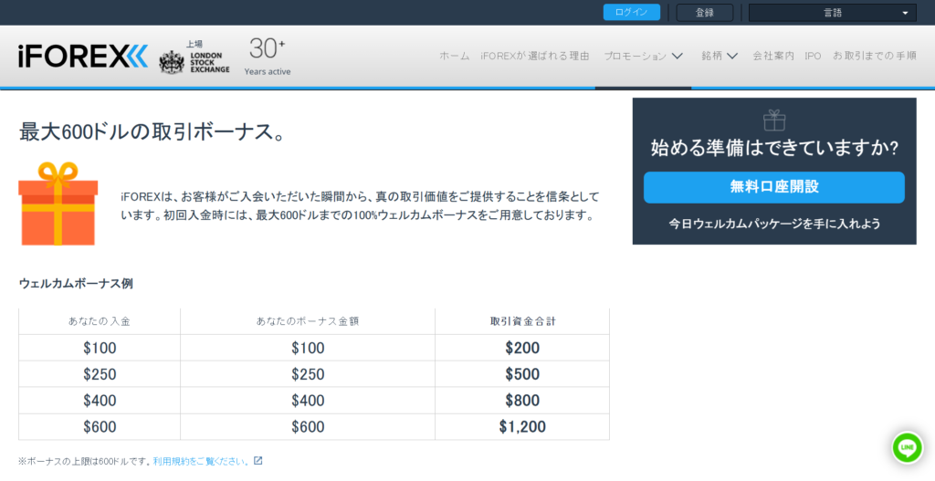 iFOREXの初回入金ボーナスのトップ画面