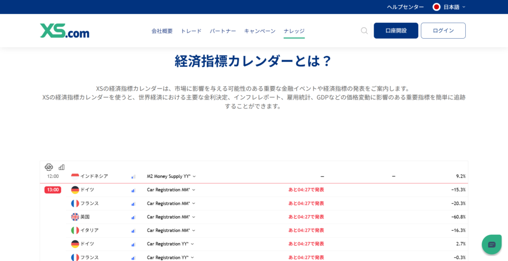 XS.comの経済指標カレンダー